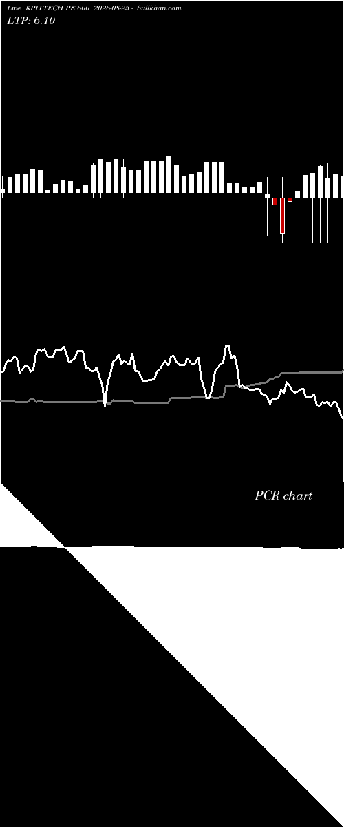  option chart KPITTECH PE 600 2026-08-25 