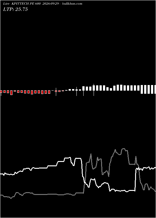  option chart KPITTECH PE 600 2026-09-29 