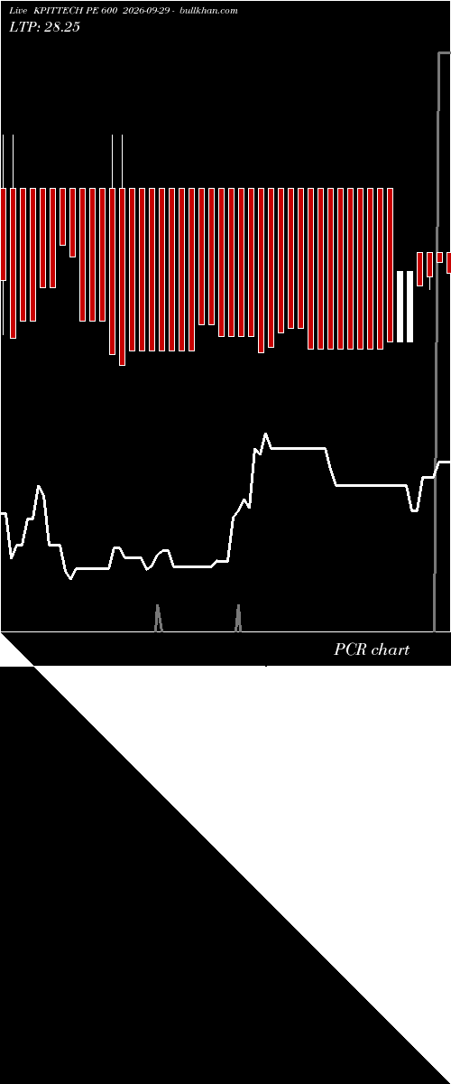  option chart KPITTECH PE 600 2026-09-29 