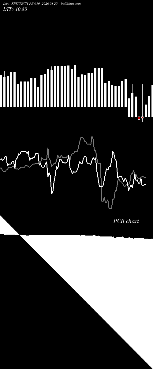  option chart KPITTECH PE 610 2026-08-25 