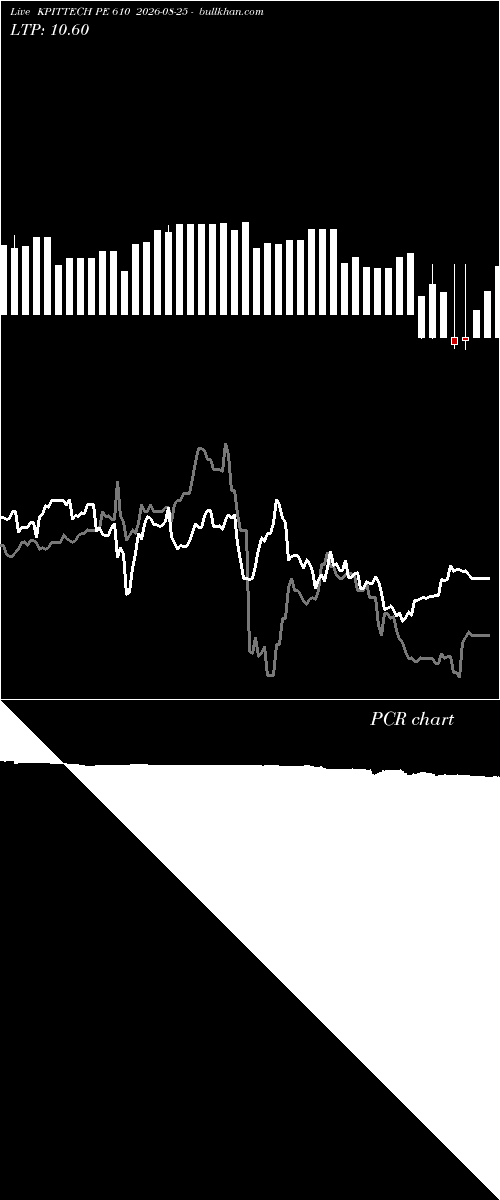  option chart KPITTECH PE 610 2026-08-25 