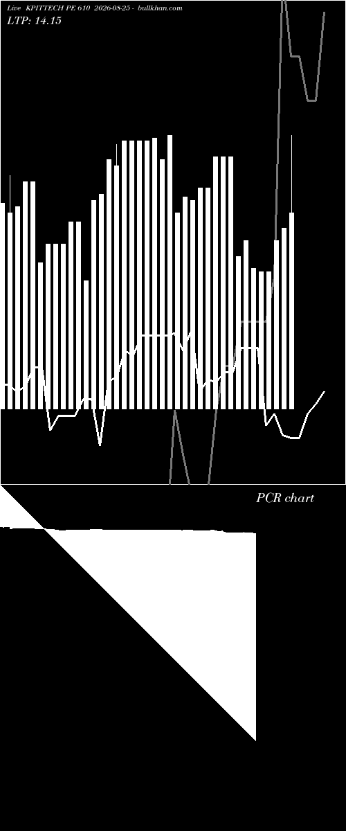  option chart KPITTECH PE 610 2026-08-25 