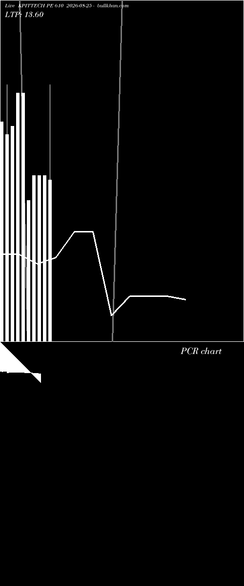  option chart KPITTECH PE 610 2026-08-25 
