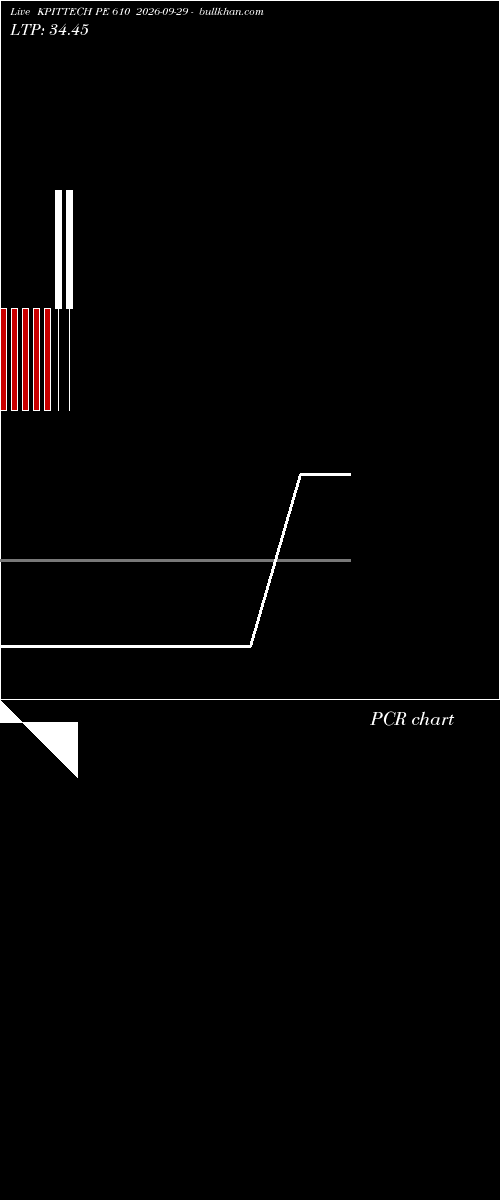  option chart KPITTECH PE 610 2026-09-29 