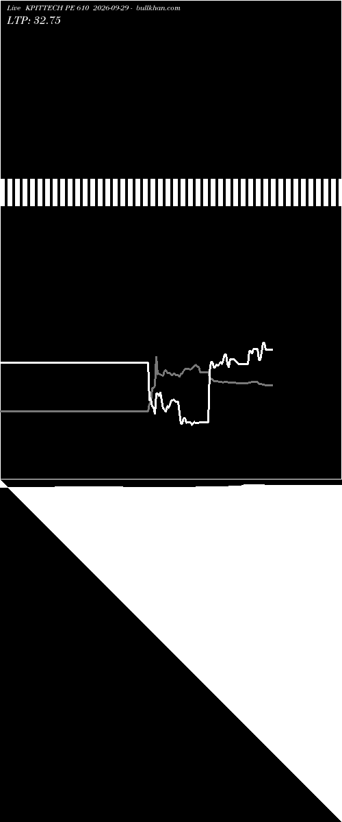  option chart KPITTECH PE 610 2026-09-29 