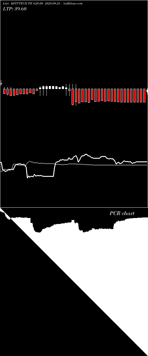  option chart KPITTECH PE 620.00 2026-08-25 