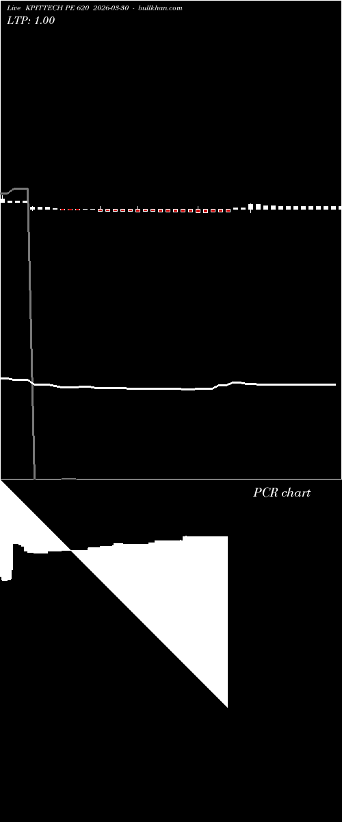  option chart KPITTECH PE 620 2026-03-30 