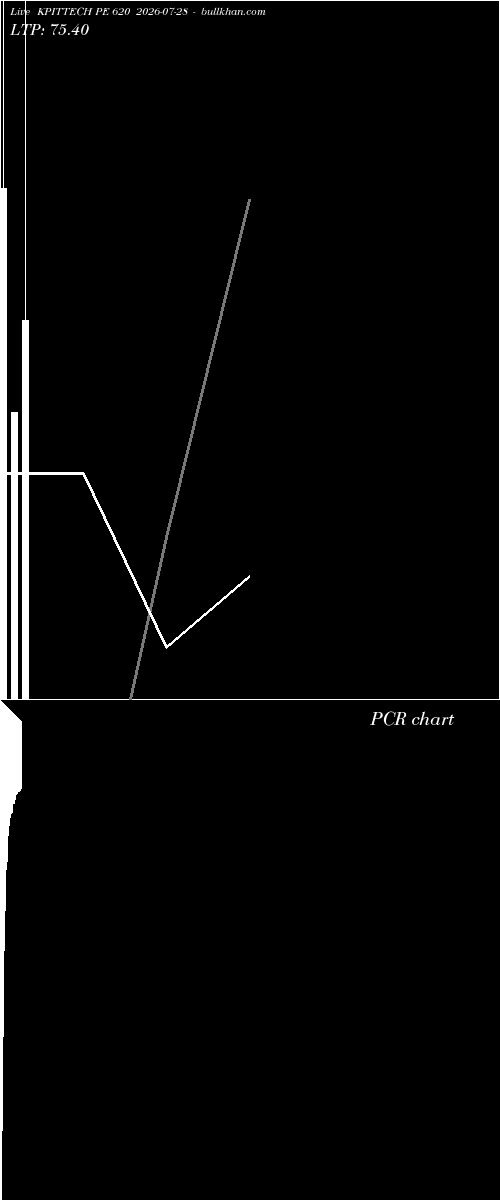  option chart KPITTECH PE 620 2026-07-28 
