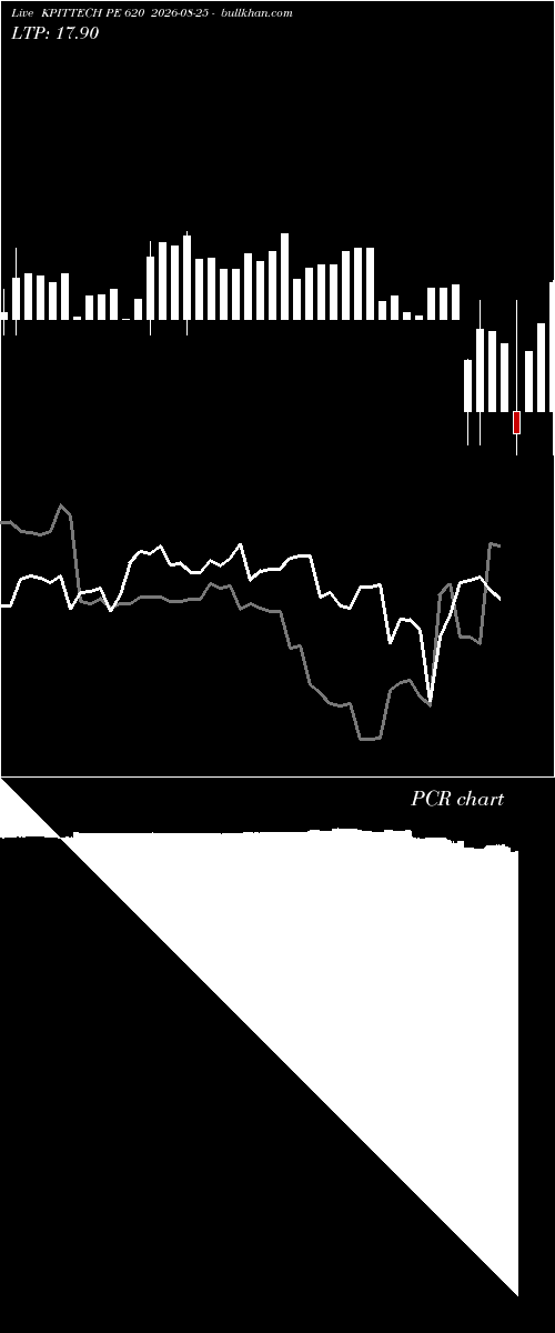  option chart KPITTECH PE 620 2026-08-25 