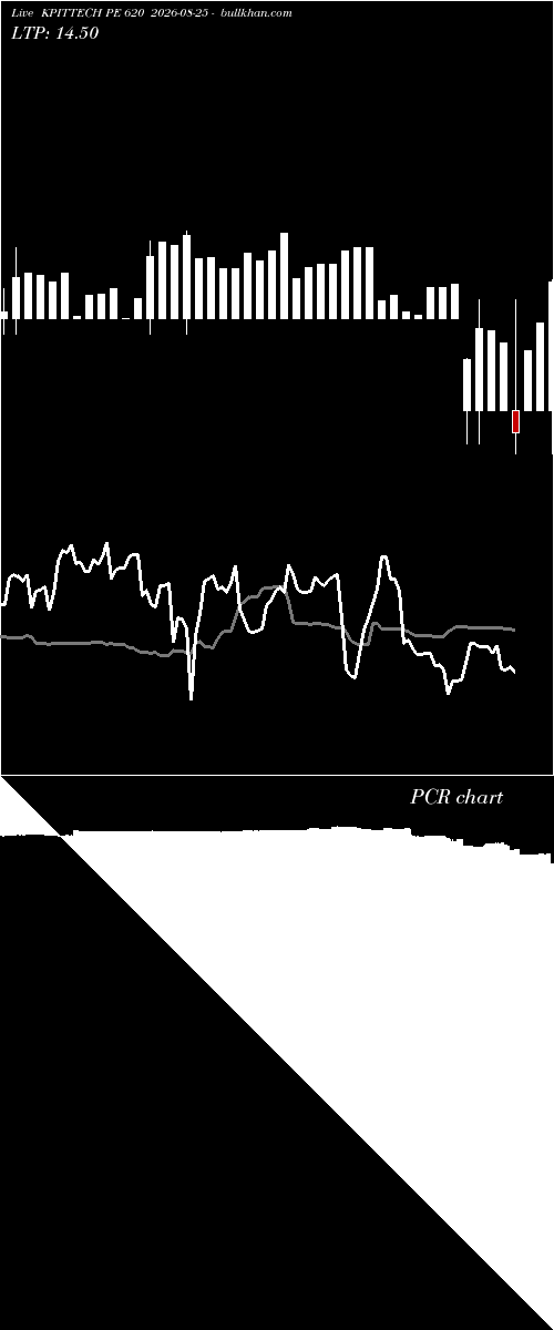  option chart KPITTECH PE 620 2026-08-25 