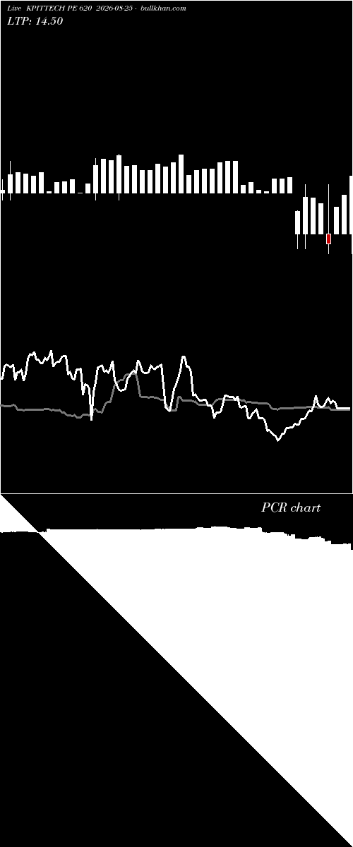  option chart KPITTECH PE 620 2026-08-25 