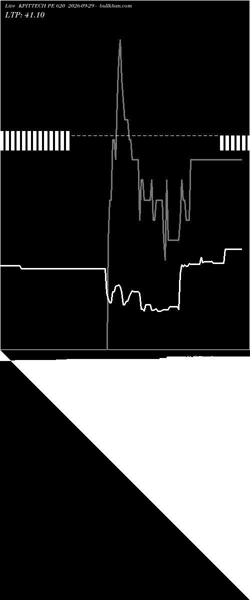  option chart KPITTECH PE 620 2026-09-29 