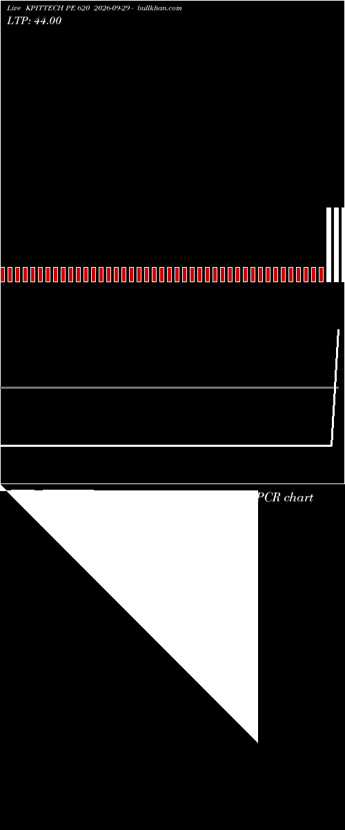  option chart KPITTECH PE 620 2026-09-29 