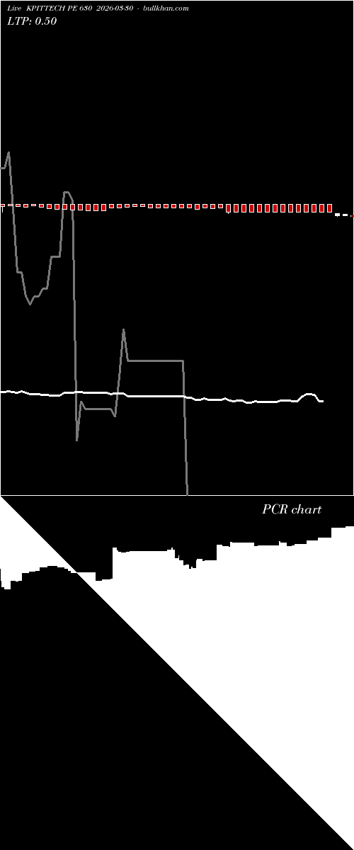  option chart KPITTECH PE 630 2026-03-30 