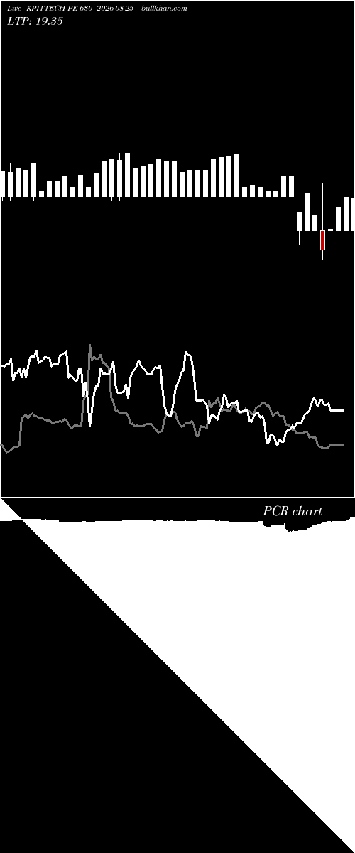  option chart KPITTECH PE 630 2026-08-25 