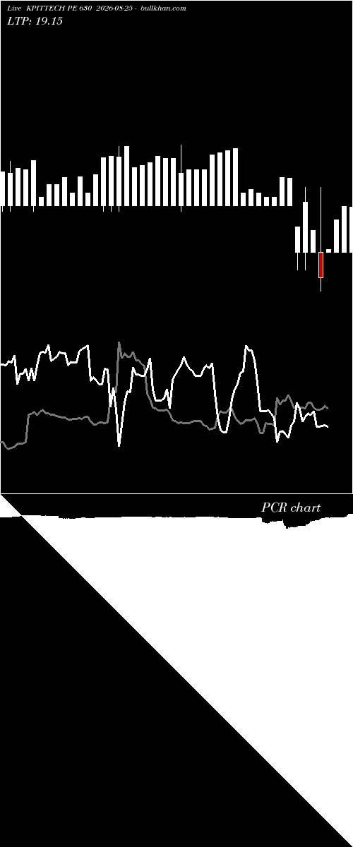  option chart KPITTECH PE 630 2026-08-25 