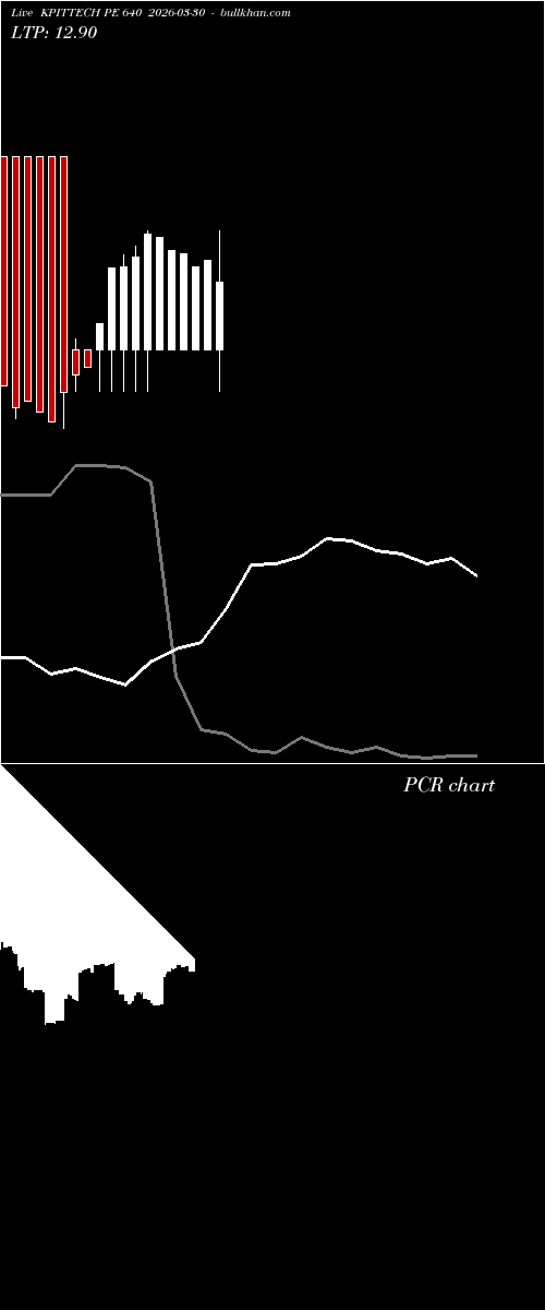  option chart KPITTECH PE 640 2026-03-30 