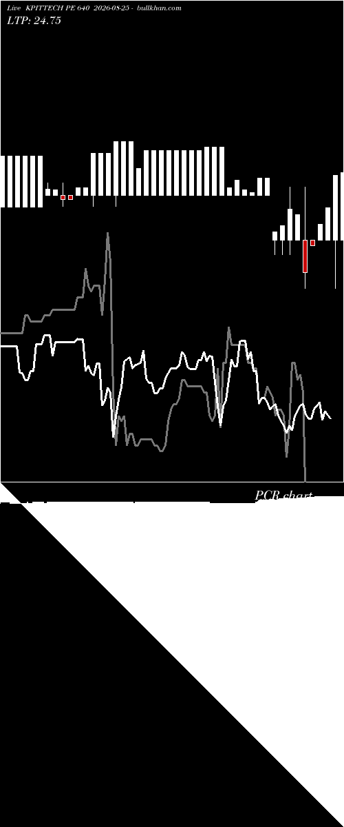  option chart KPITTECH PE 640 2026-08-25 