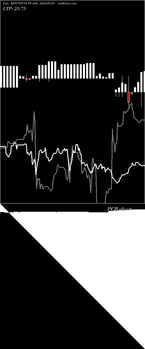  option chart KPITTECH PE 640 2026-08-25 