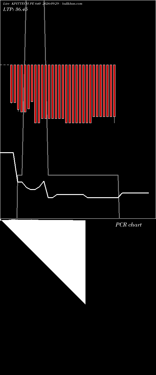  option chart KPITTECH PE 640 2026-09-29 