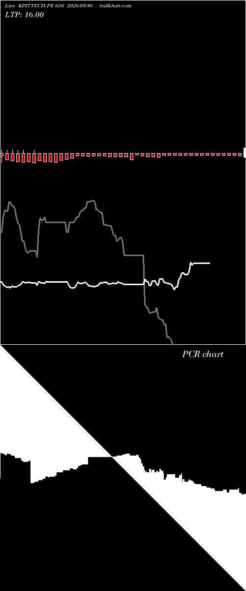  option chart KPITTECH PE 650 2026-03-30 