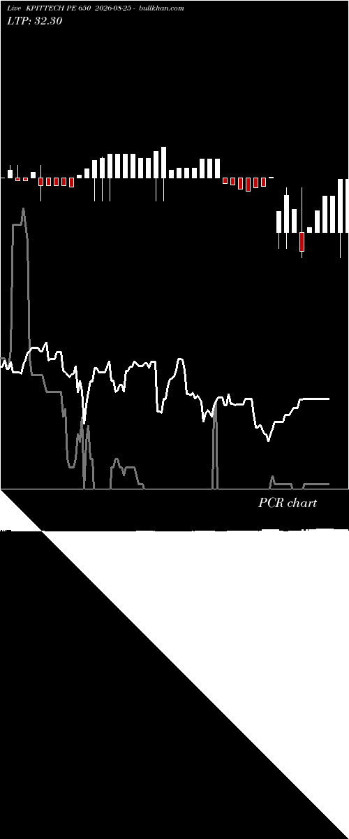  option chart KPITTECH PE 650 2026-08-25 