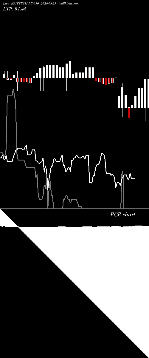  option chart KPITTECH PE 650 2026-08-25 