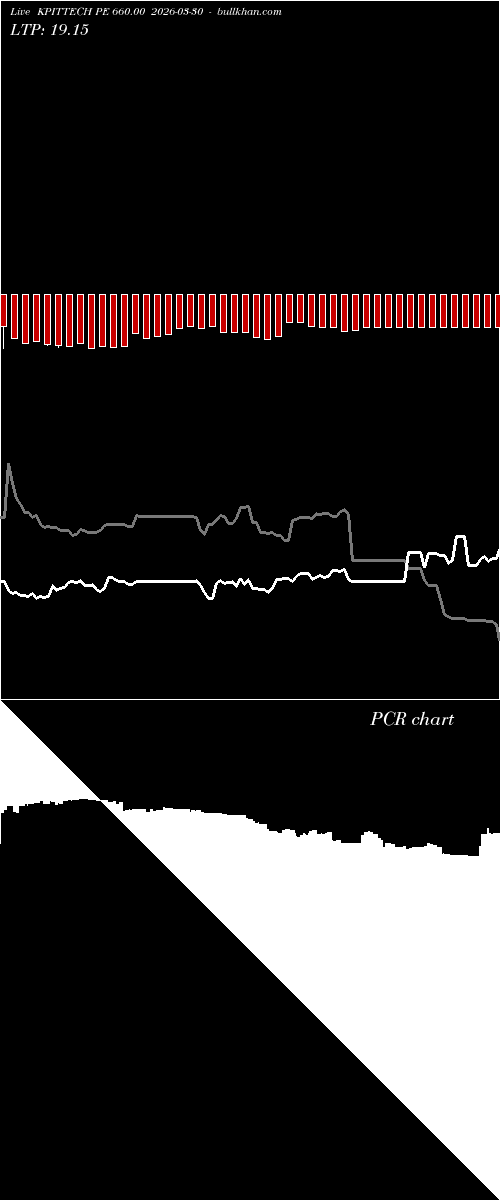  option chart KPITTECH PE 660.00 2026-03-30 