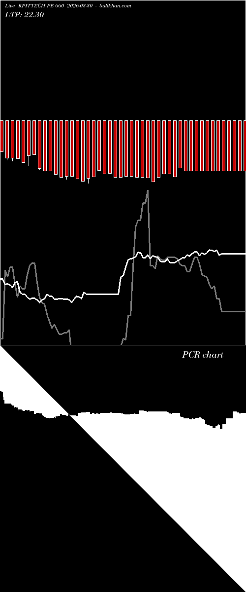  option chart KPITTECH PE 660 2026-03-30 