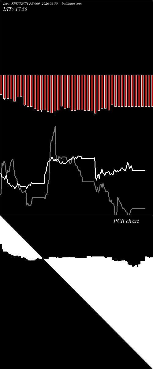  option chart KPITTECH PE 660 2026-03-30 