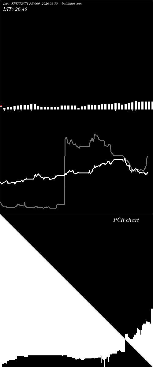  option chart KPITTECH PE 660 2026-03-30 