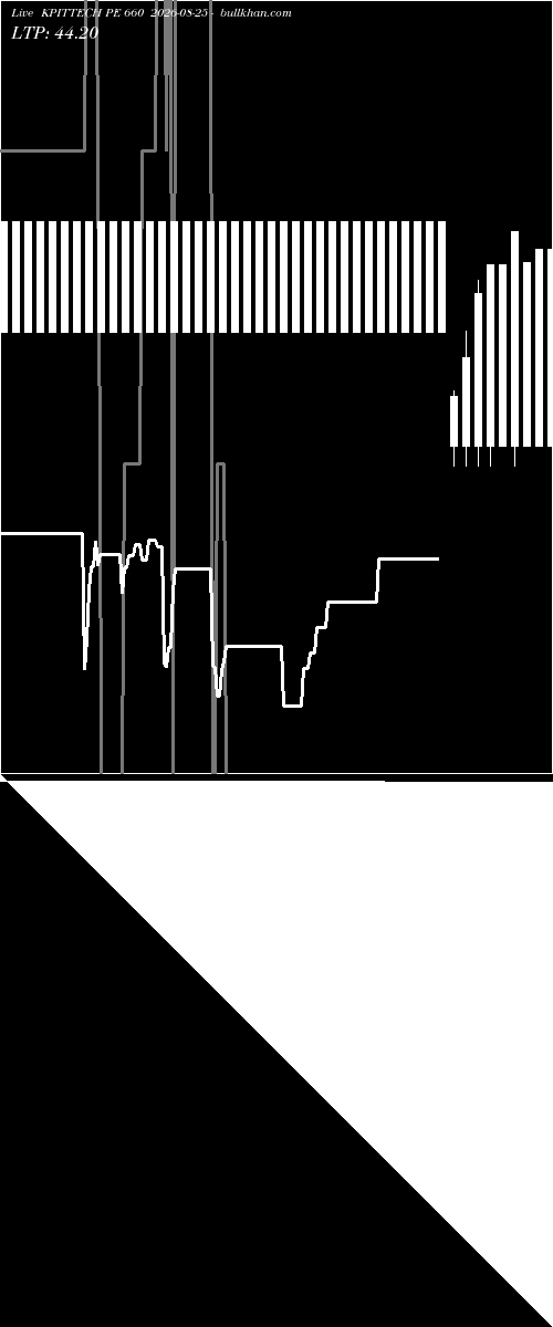  option chart KPITTECH PE 660 2026-08-25 
