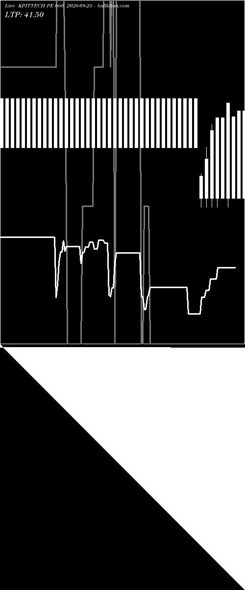  option chart KPITTECH PE 660 2026-08-25 
