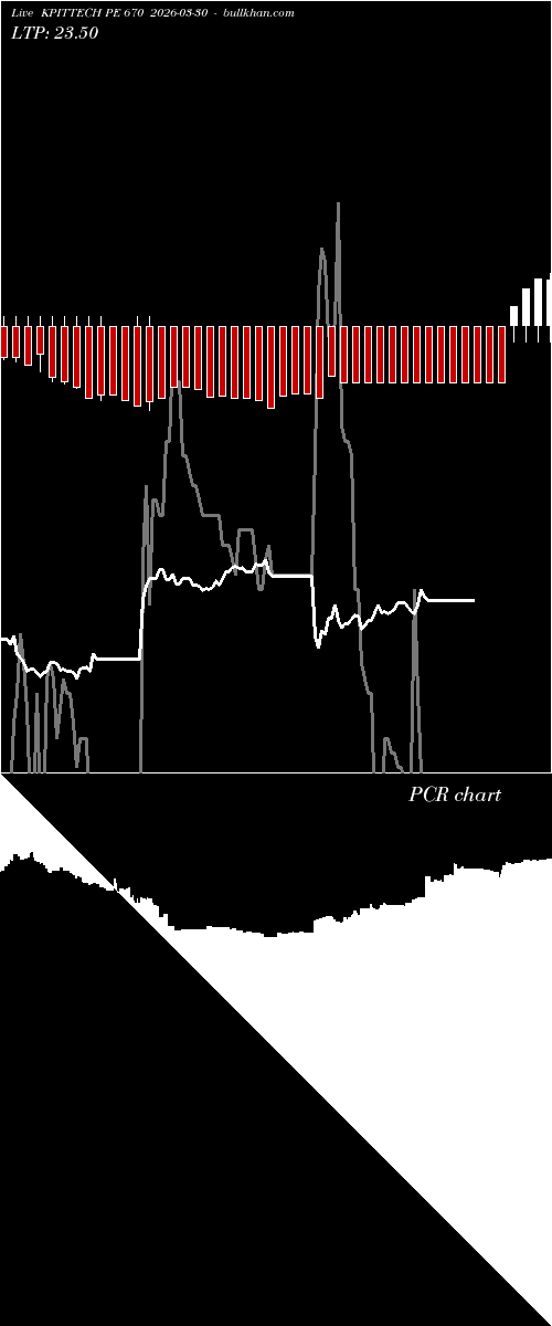  option chart KPITTECH PE 670 2026-03-30 