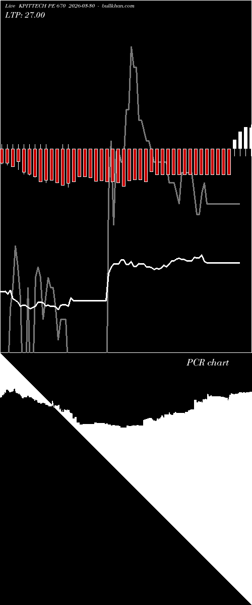  option chart KPITTECH PE 670 2026-03-30 