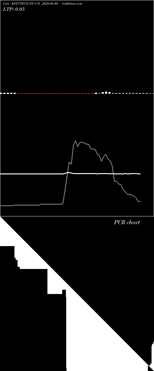  option chart KPITTECH PE 670 2026-06-30 