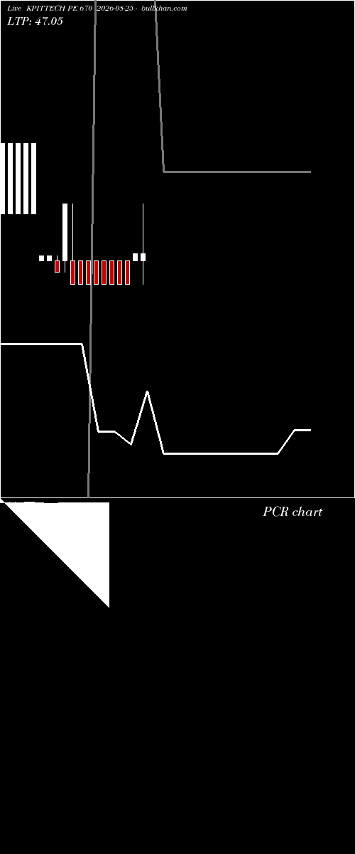 option chart KPITTECH PE 670 2026-08-25 