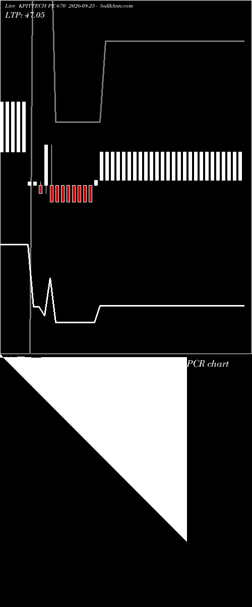  option chart KPITTECH PE 670 2026-08-25 