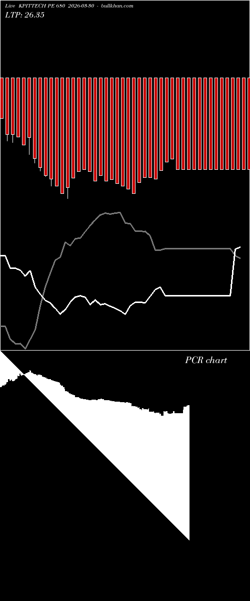  option chart KPITTECH PE 680 2026-03-30 