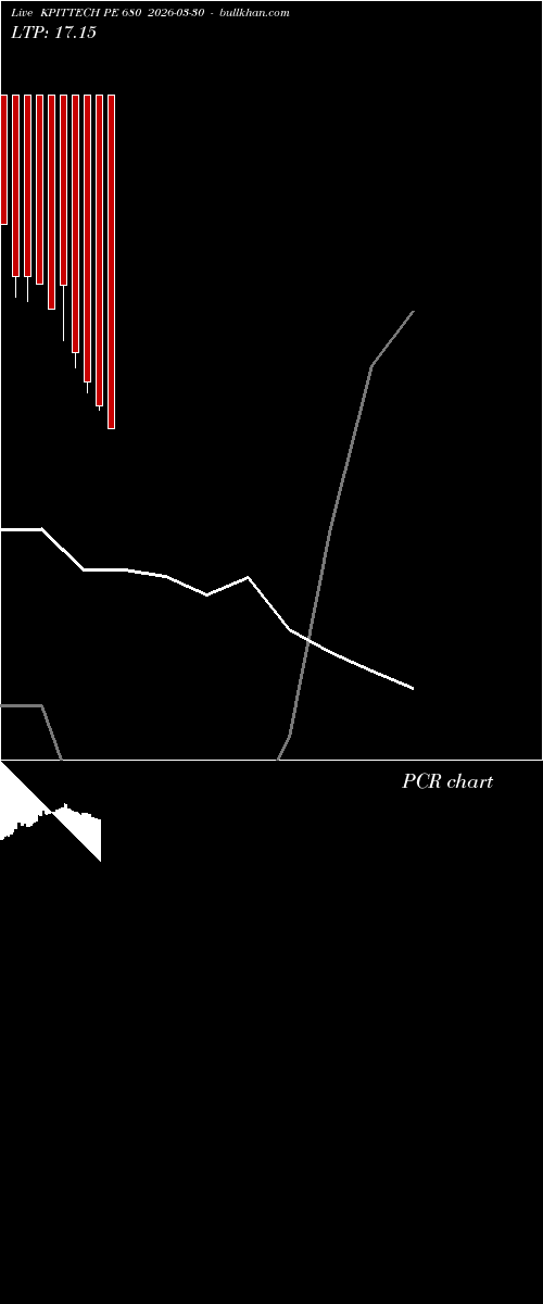 option chart KPITTECH PE 680 2026-03-30 