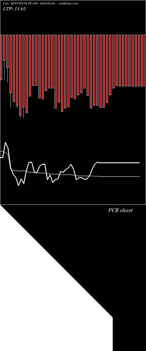  option chart KPITTECH PE 680 2026-05-26 