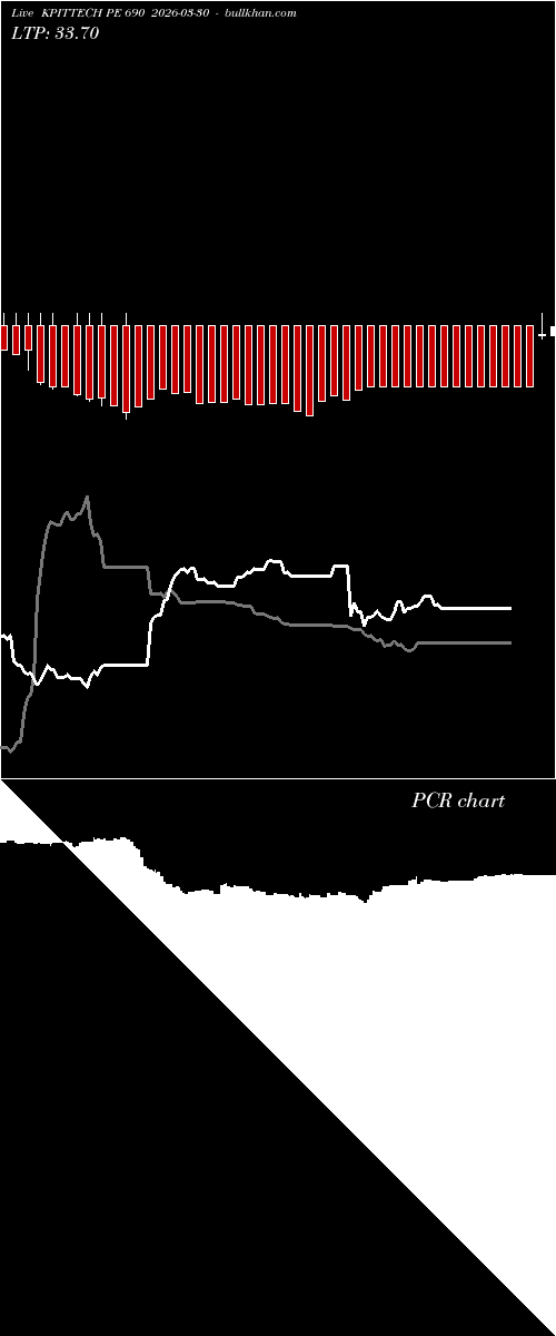  option chart KPITTECH PE 690 2026-03-30 