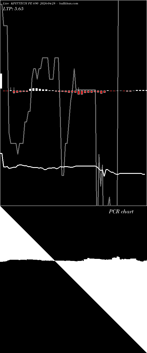  option chart KPITTECH PE 690 2026-04-28 