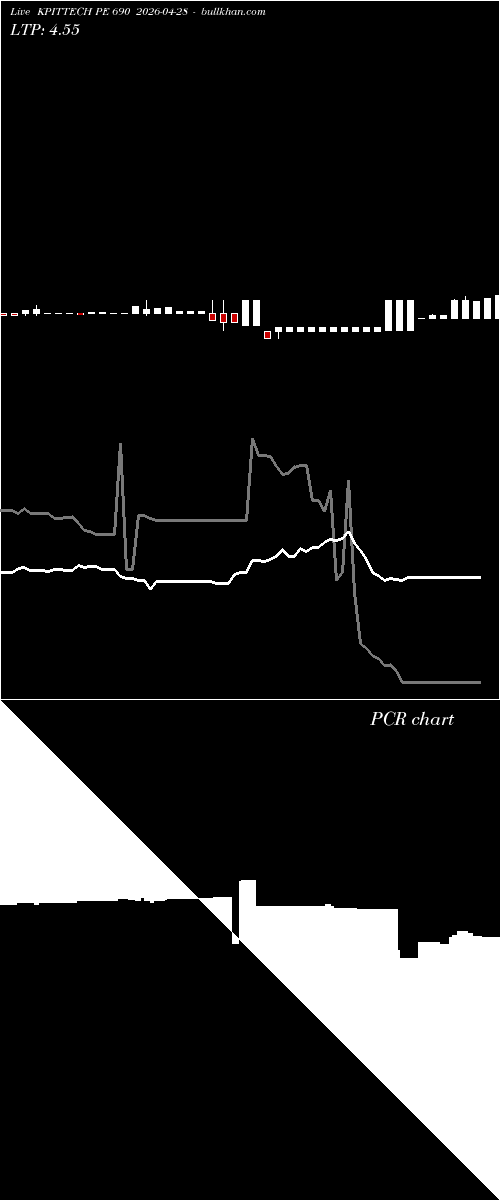  option chart KPITTECH PE 690 2026-04-28 