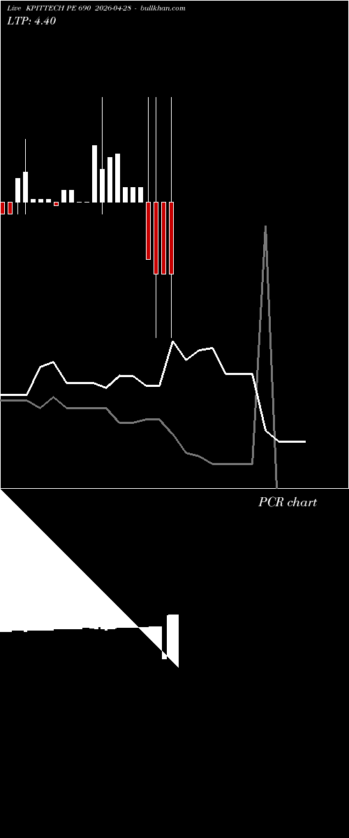  option chart KPITTECH PE 690 2026-04-28 