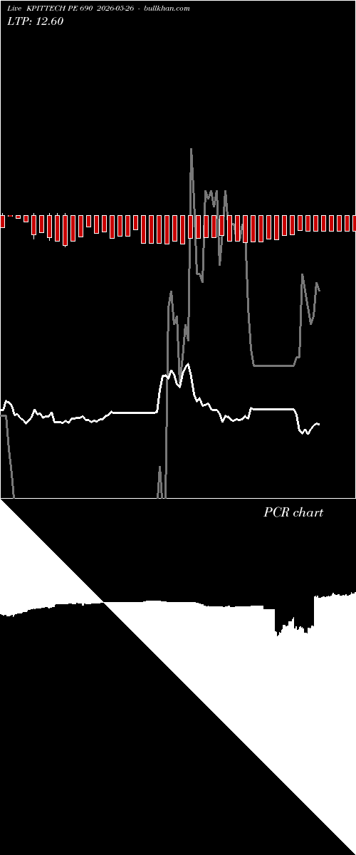  option chart KPITTECH PE 690 2026-05-26 