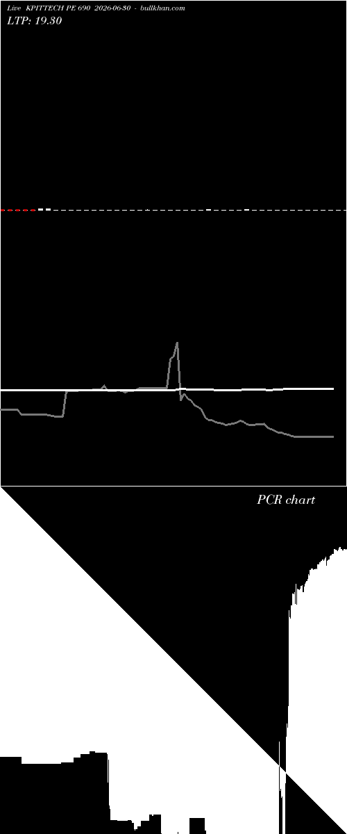  option chart KPITTECH PE 690 2026-06-30 