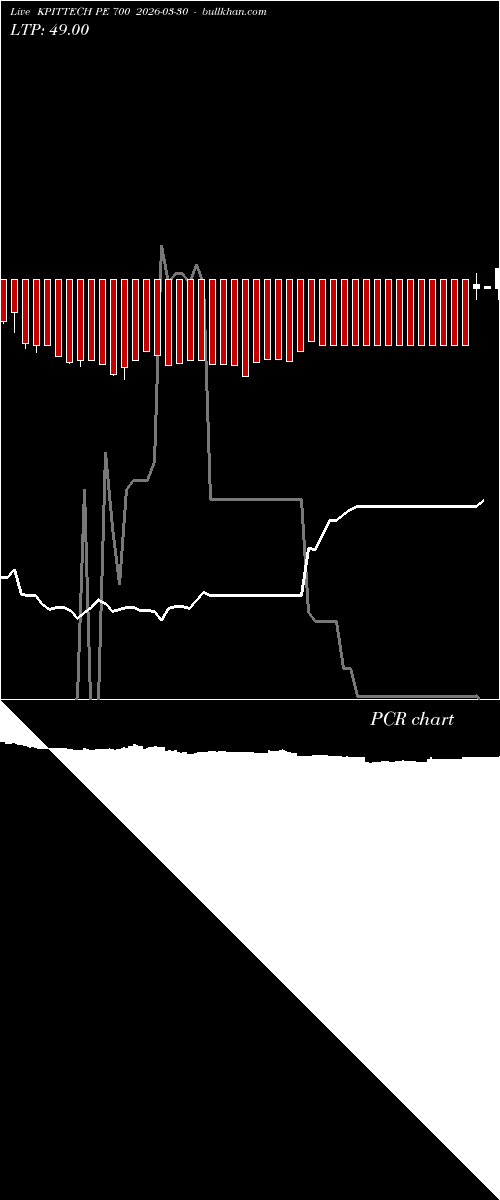  option chart KPITTECH PE 700 2026-03-30 