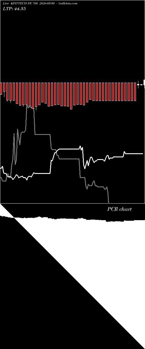  option chart KPITTECH PE 700 2026-03-30 