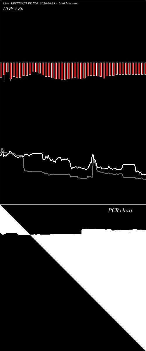  option chart KPITTECH PE 700 2026-04-28 